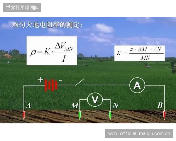 宁夏黄河高尔夫俱乐部Netafim系统报告：干旱土壤的高电阻率加剧了雷击导致的解码器浪涌电流熔断